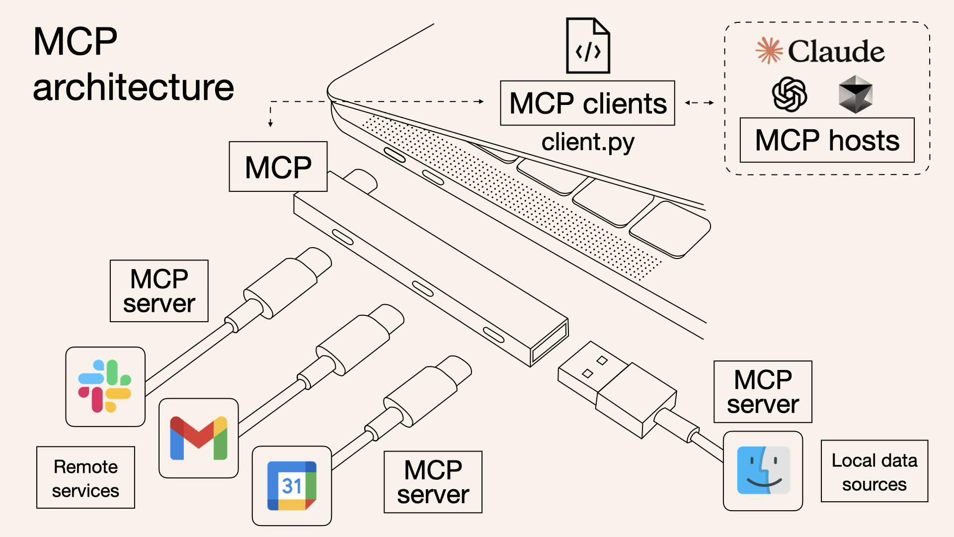 MCP架构图示