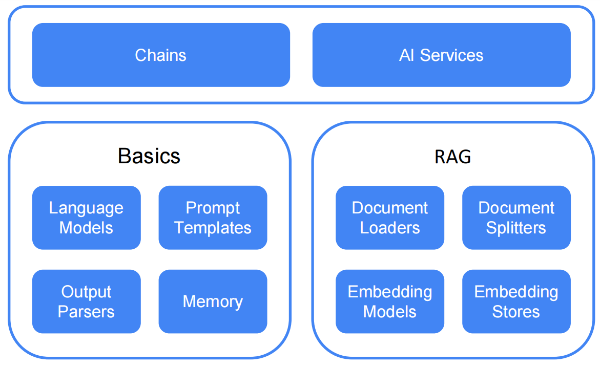 LangChain4J-Components
