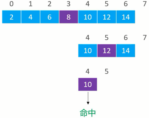 二分搜索数字 10