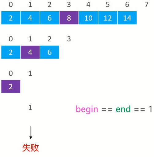 二分搜索数字 3