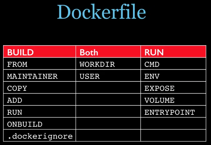 Dockerfile一图流