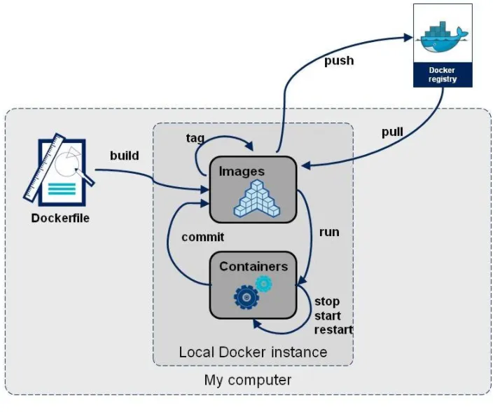 Dockerfile