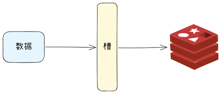 data-slot-redis