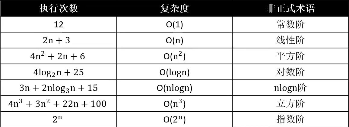 常见复杂度