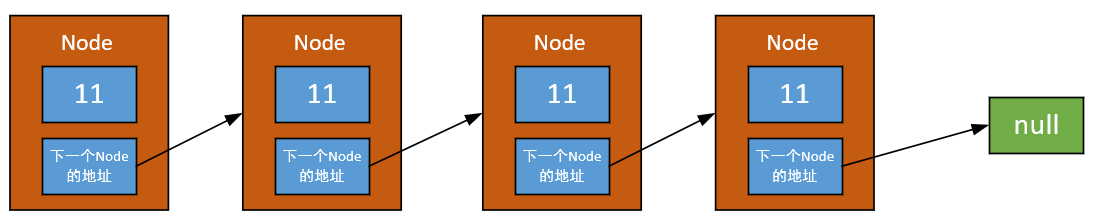 链表结构图