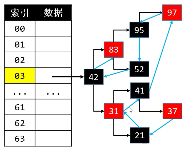 LinkedHashMap