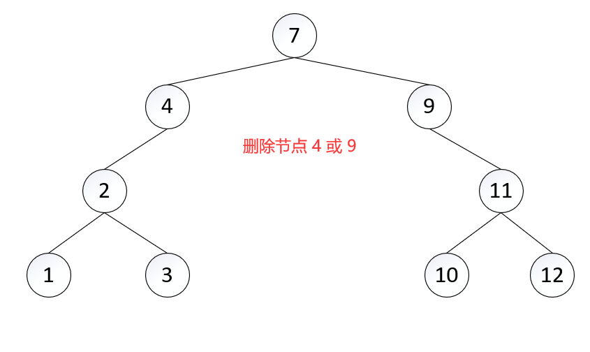 删除度为 1 的节点