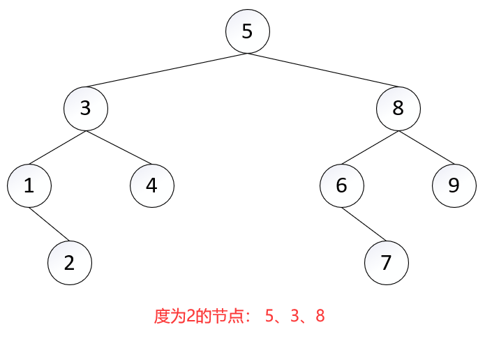 删除度为 2 的节点