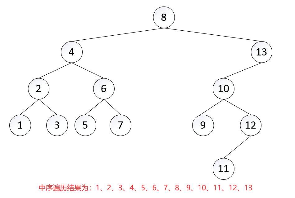 前驱结点