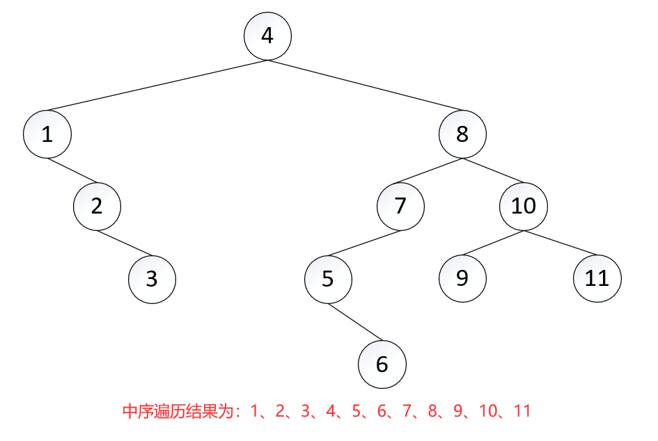 后继节点