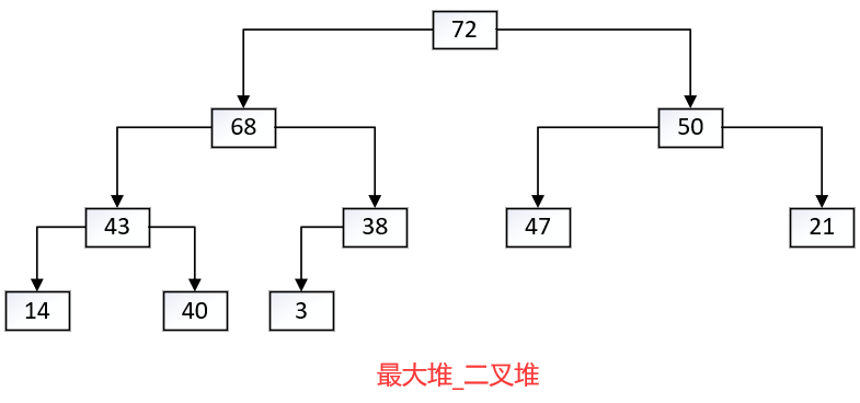 最大堆_ 二叉堆