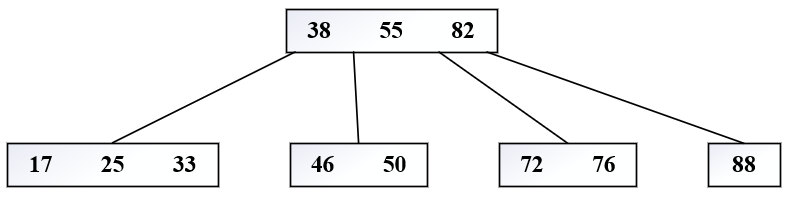 红黑树转 B 树