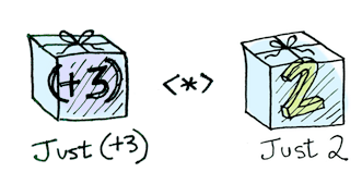 applicative