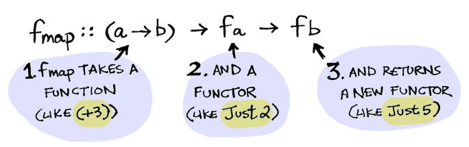 fmap_def