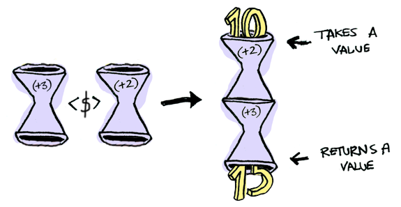 fmap_function