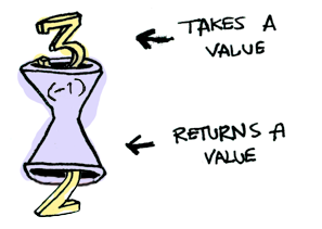 function_with_value