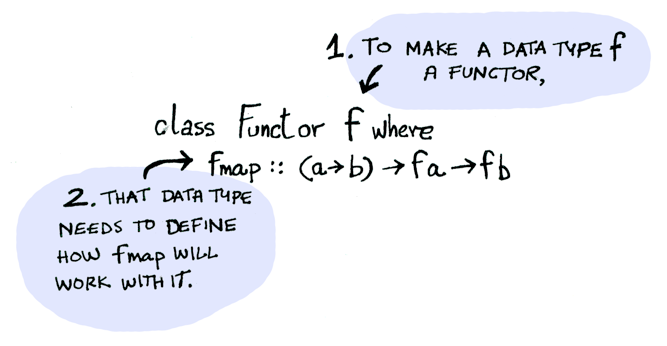 functor_def