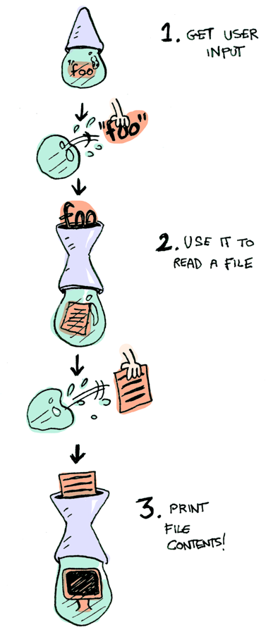monad_io