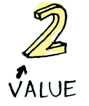 value
