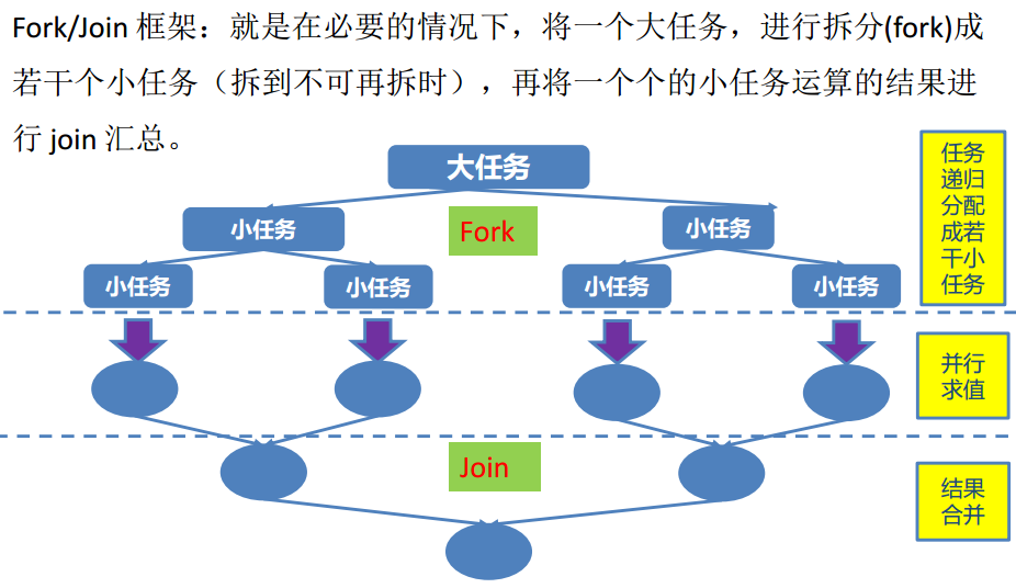 分支合并