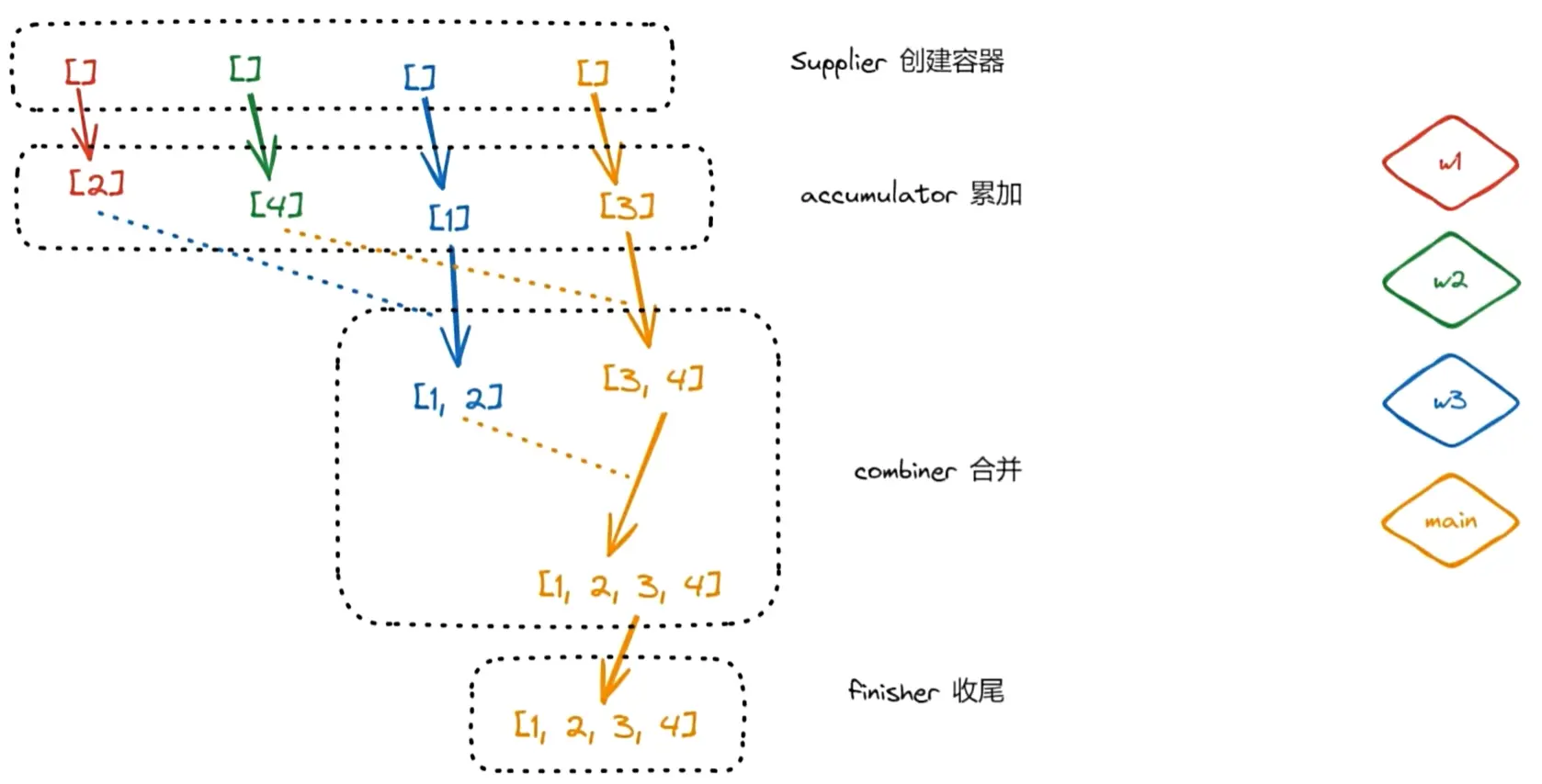 并行流执行逻辑
