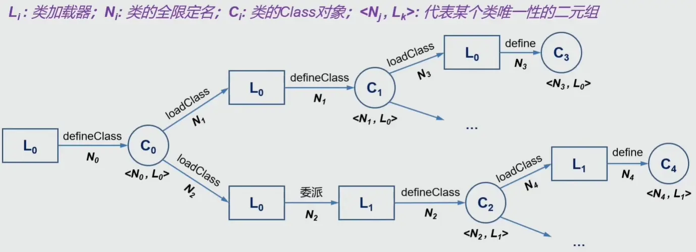 类加载器的传递性