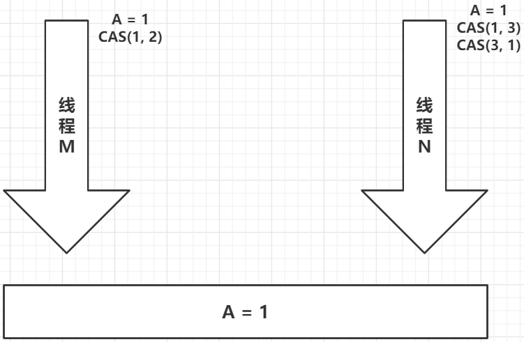 ABA图解