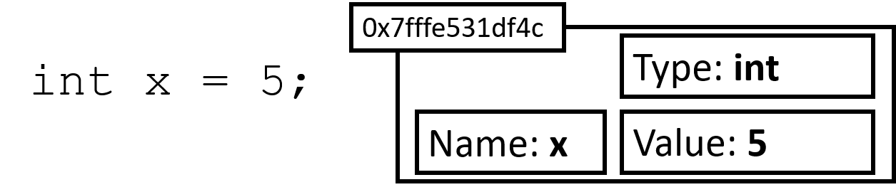 java_var1