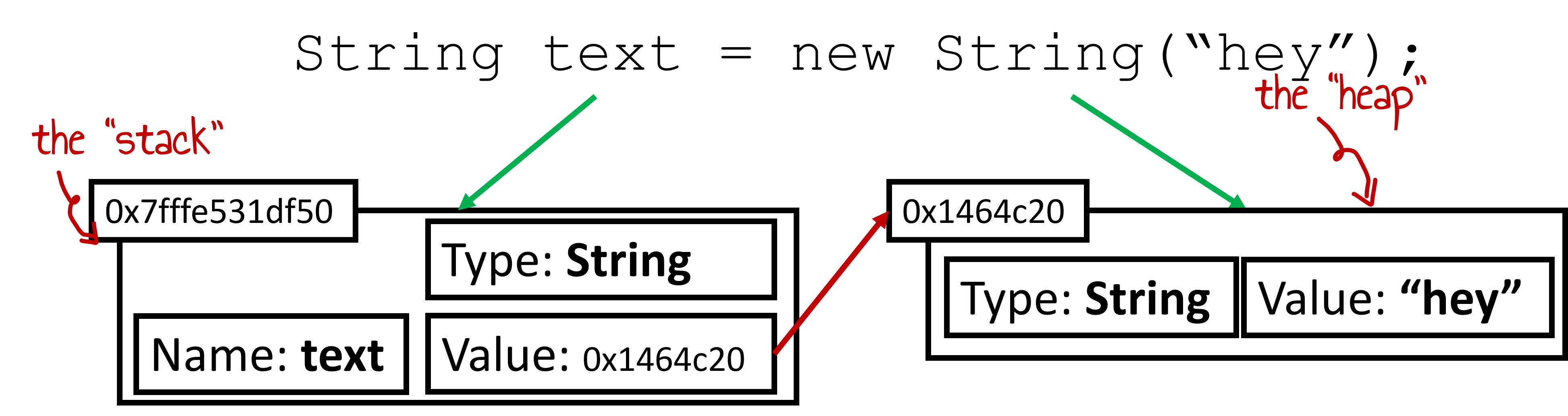 java_var2