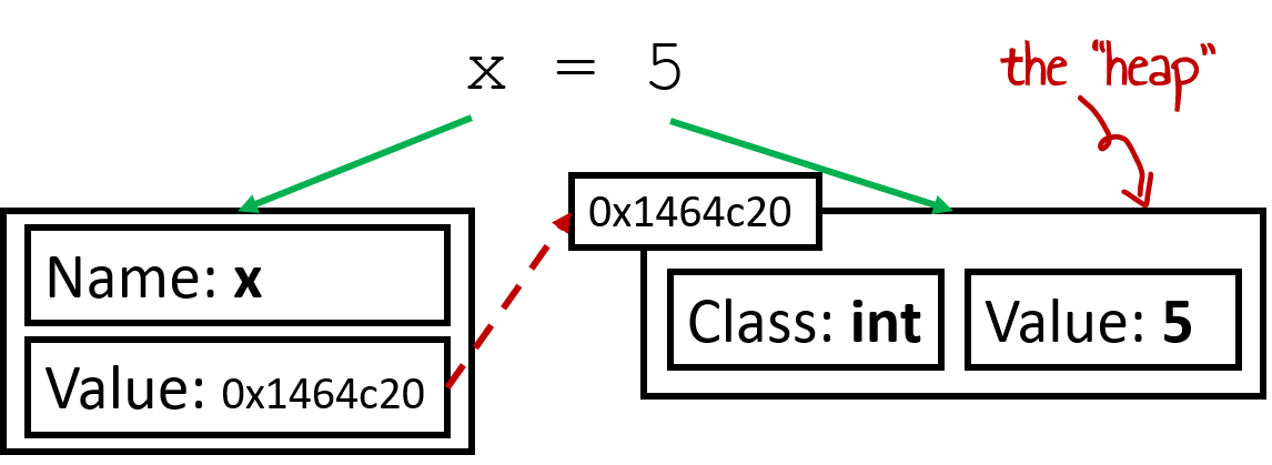 python_var1