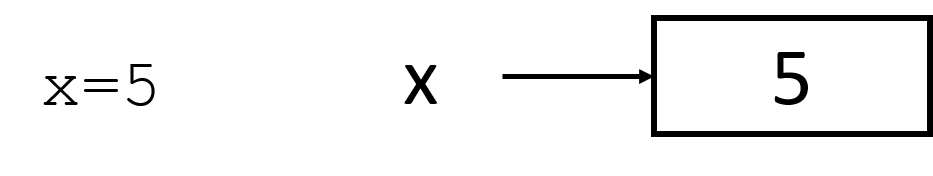 variable1