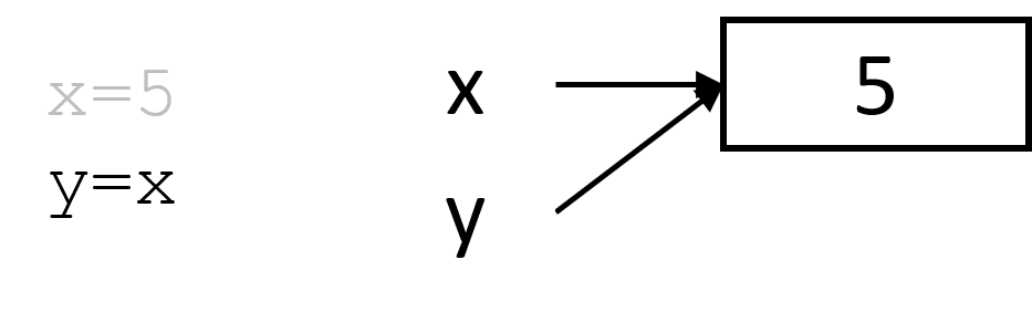 variable2