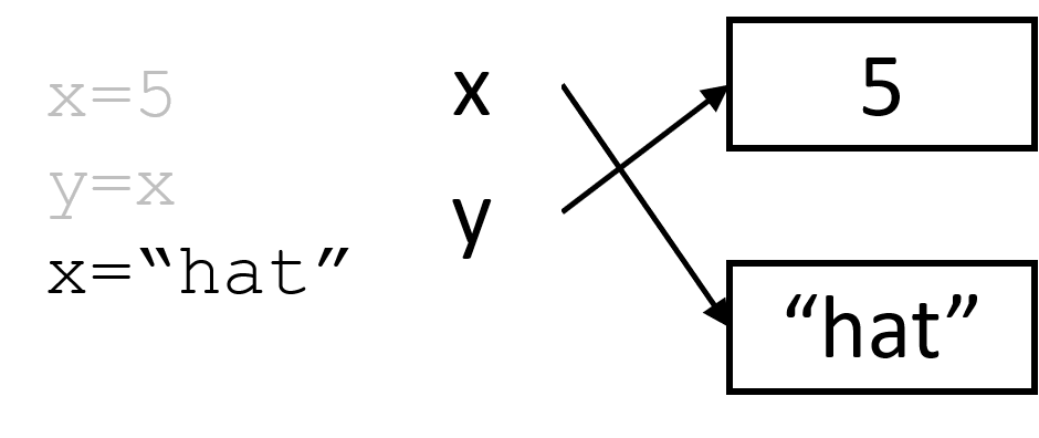 variable3