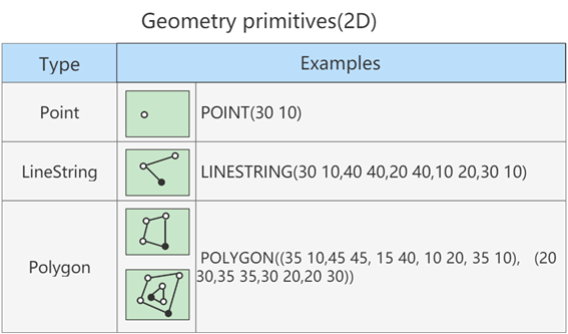 Geometry-primitives