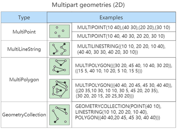 Multipart-geometries