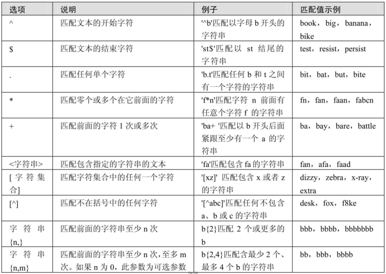 MySQL中常用的正则表达式匹配符