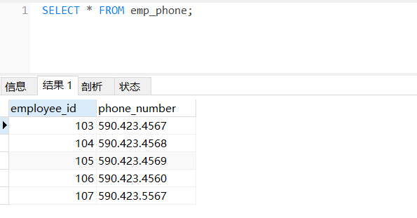 emp_phone视图中的数据