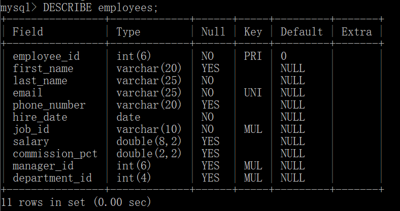 employees表结构