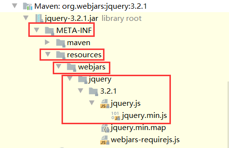 webjars-jQuery目录结构
