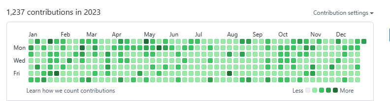 GitHub2023全勤