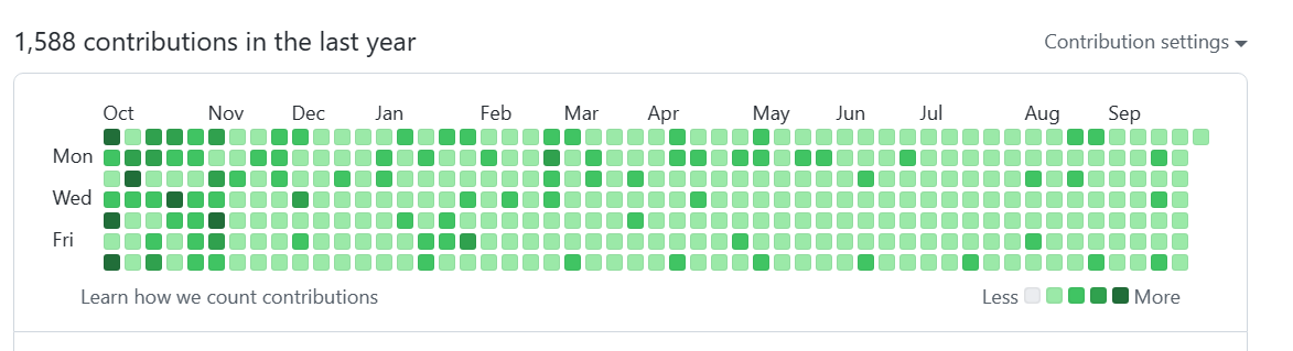 GitHub全勤12个月